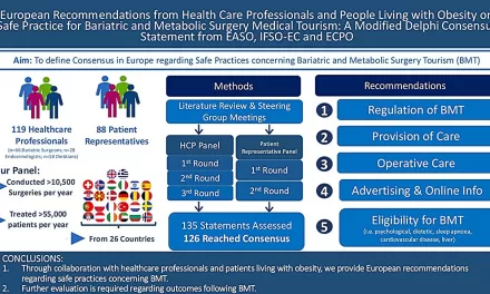 Obesity Surgery Tourism: Researchers Advocate for Approved Centers to Ensure Safety