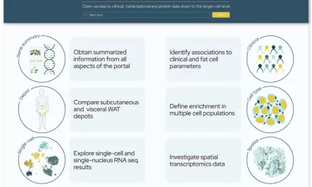 User-Friendly Portal Links Molecular and Clinical Data to Boost Metabolic Disease Research