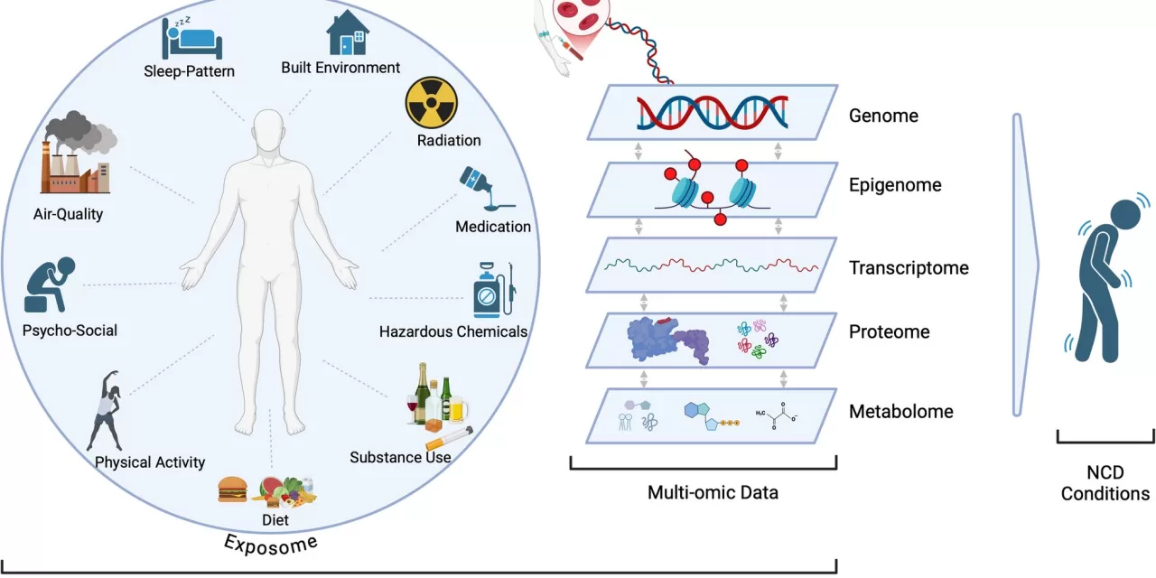 Advanced Analytical Methods Needed for Better Insights into Chronic Diseases