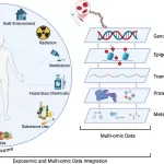 Advanced Analytical Methods Needed for Better Insights into Chronic Diseases