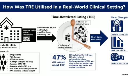 Daily Time-Restricted Eating Shows Promise in New Studies