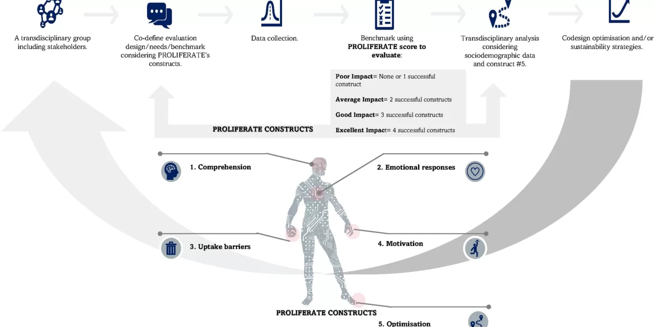 Testing AI with AI: Ensuring Effective AI Implementation in Clinical Practice