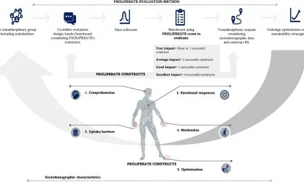 Testing AI with AI: Ensuring Effective AI Implementation in Clinical Practice