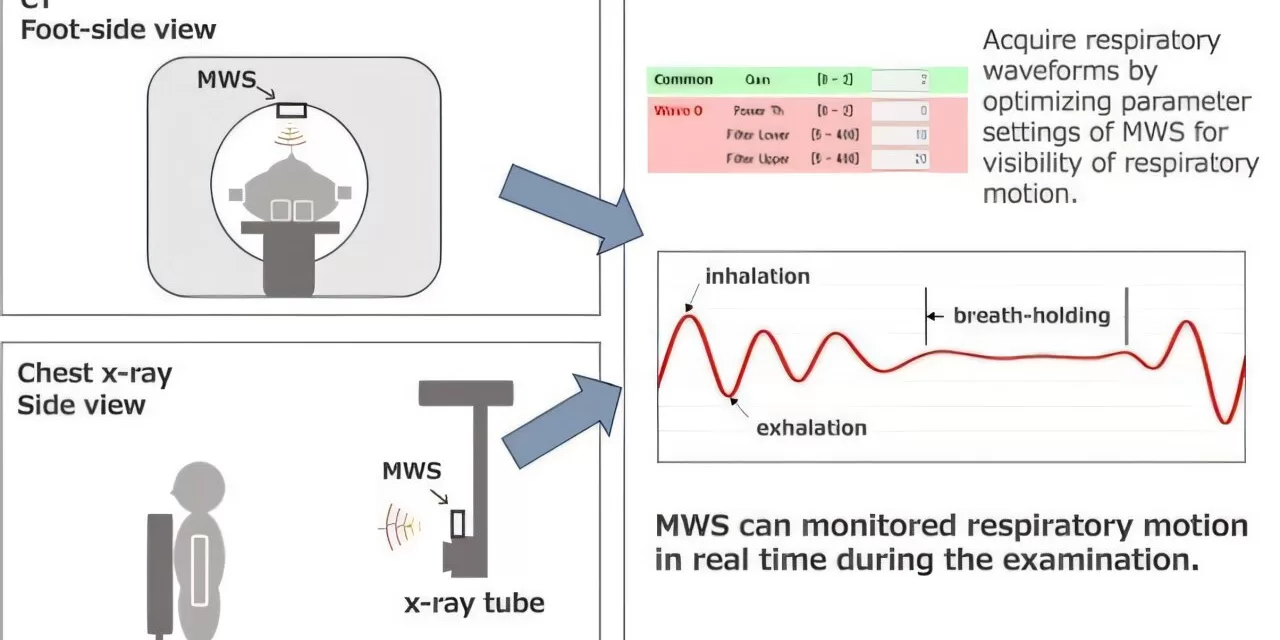 Japanese Researchers Develop Millimeter-Wave Sensor Technology for Precision Medical Imaging