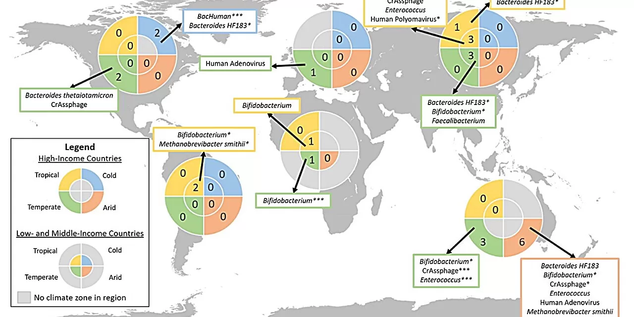 Deadly Diarrhea-Causing Contaminants May Go Undetected Due to Flawed Testing Methods