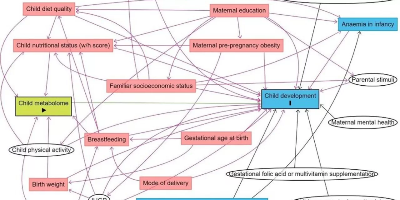 Blood Metabolites Linked to Childhood Growth and Cognitive Milestones, Study Finds