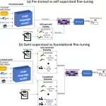 AI Model Predicts Postoperative Risks from Clinical Notes, Offering New Hope for Patient Safety