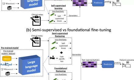 AI Model Predicts Postoperative Risks from Clinical Notes, Offering New Hope for Patient Safety