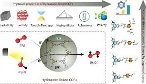 Indian Researchers Develop Eco-Friendly Method to Synthesize Hydrogen Peroxide Using Sunlight