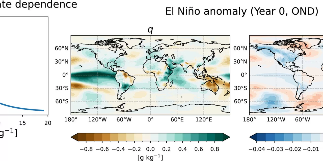 El Niño, La Niña, and Infectious Disease: How ENSO Cycles Impact Immunity and Outbreak Patterns