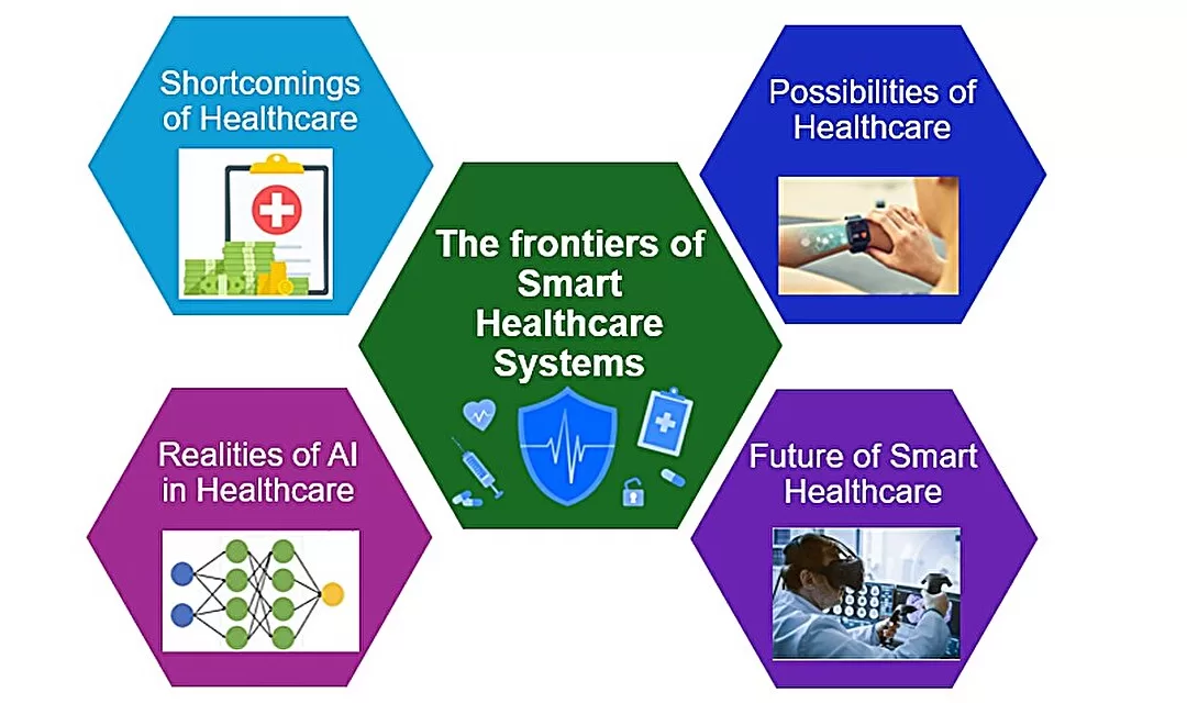 Headways and Hurdles: How AI is Shaping the Future of Medicine