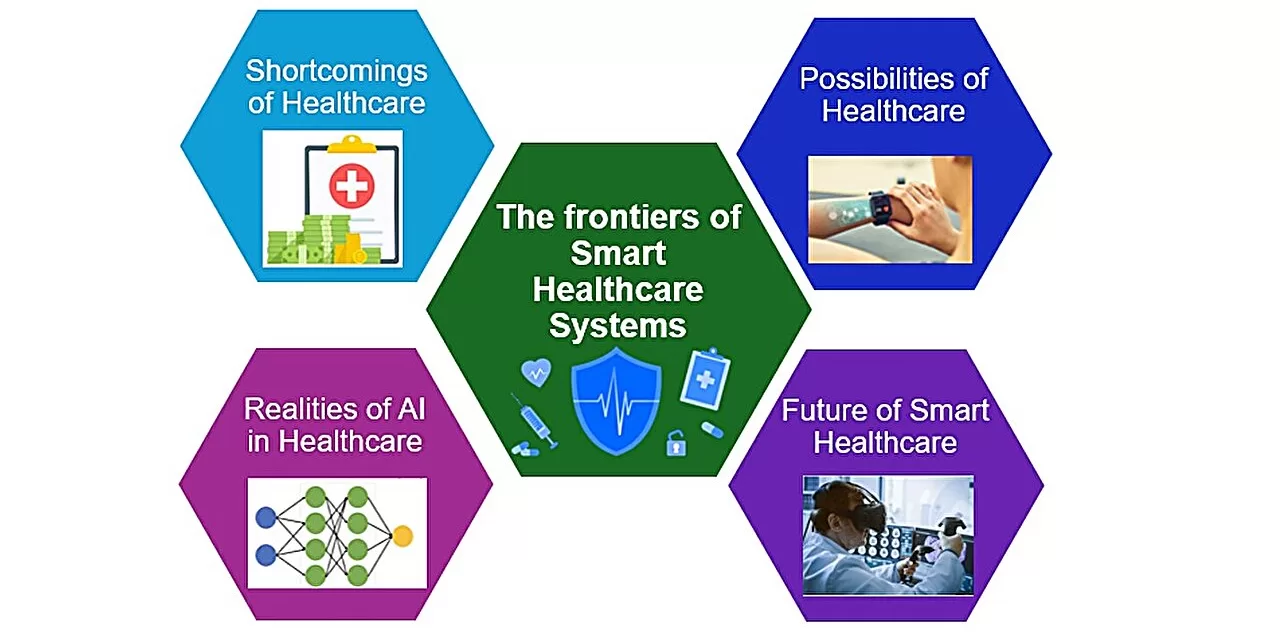 Headways and Hurdles: How AI is Shaping the Future of Medicine