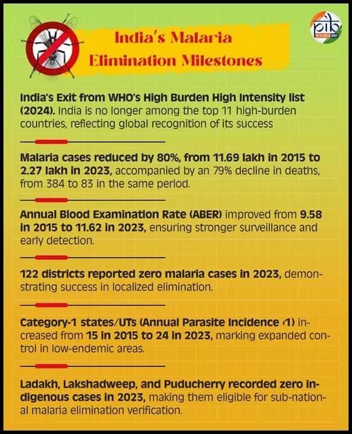 Towards a Malaria-Free India