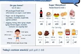 Government Installs ‘Sugar-Oil’ Boards in Offices and Schools: Experts Hail Move for Healthy India