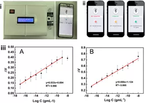 New nano-sensor developed can detect deadly infections in minutes