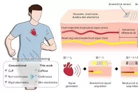 Revolutionary Wearable Device Enables Real-Time, Continuous Blood Pressure Monitoring