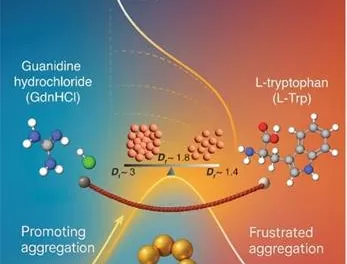 A tug of war in gold nanoscale assembly can help produce better biosensors