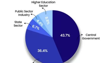 India’s Leap in Research and Innovation
