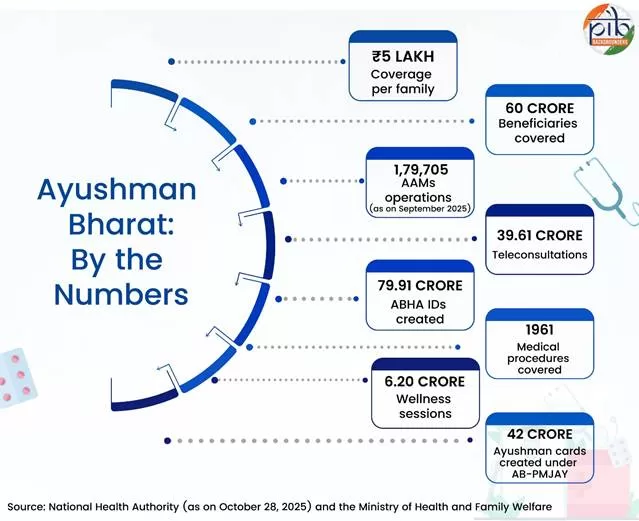 Towards Universal Healthcare