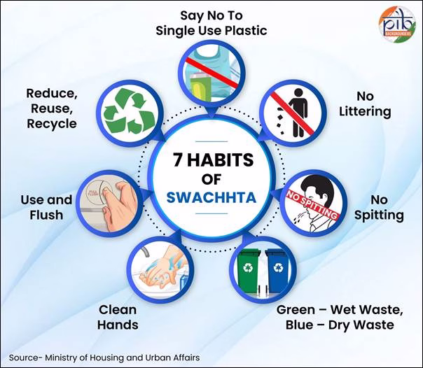 Swachh Aadat se Swachh Bharat: Sustaining a National Effort
