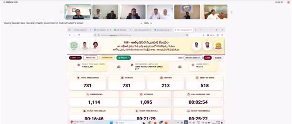 India’s “Golden Hour” Revolution: Budget 2026-27 Set to Expand District Trauma Care by 50%