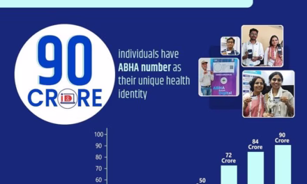 Digital Health Revolution: India’s Ayushman Bharat Digital Mission Crosses Landmark 90 Crore ABHA Accounts