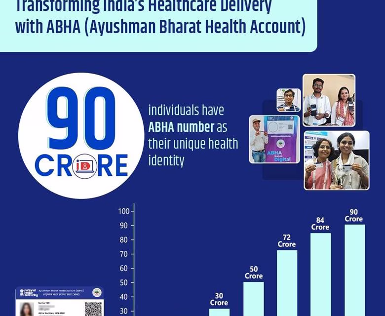 Digital Health Revolution: India’s Ayushman Bharat Digital Mission Crosses Landmark 90 Crore ABHA Accounts