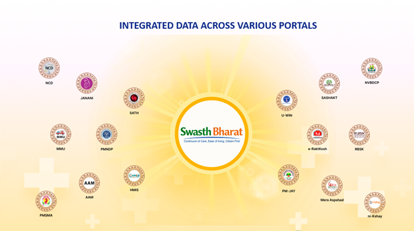 India’s Digital Health Revolution: New Swasth Bharat Portal to Unify Fragmented Healthcare Systems