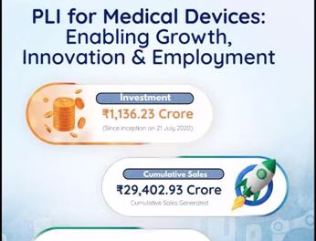 India’s Medical Renaissance: How a Decadelong Pharmaceutical Shift is Slashing Healthcare Costs