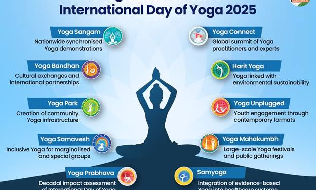 International Day of Yoga 2026