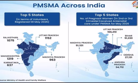 A Decade of Inclusive Maternal Healthcare Delivery