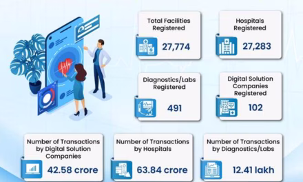 Digital Health Frontier: India’s Unified Network Links 104 Crore Records, Transforming Patient Care