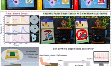 Wearable Revolution: New Ultra-Sensitive, Self-Powered Sensor Promises to Shield Workers from Toxic Ammonia Exposure